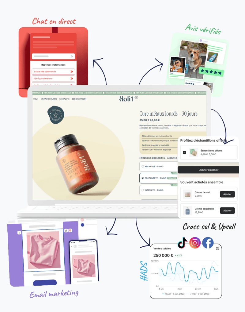 un site ecommerce avec tous les éléments technique qui le compose