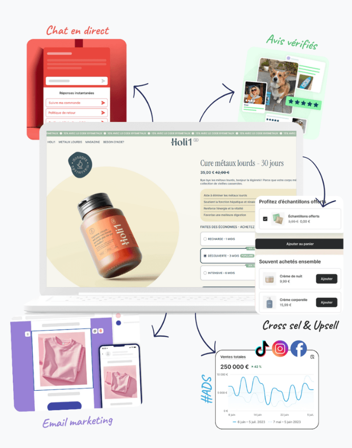 un site ecommerce avec tous les éléments technique qui le compose