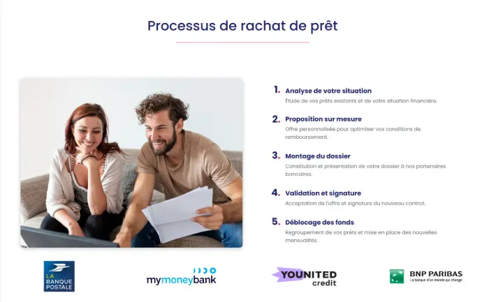 une section &#34;avantage de travailler avec nous&#34; du site Courtesia