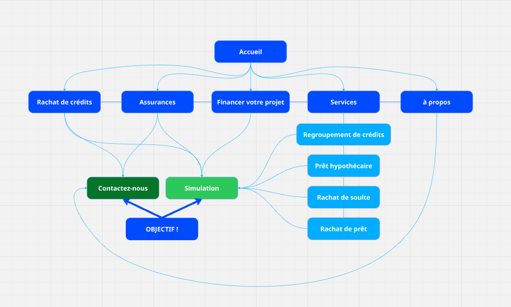 Site map créé par Xelico pour le site de Courtesia