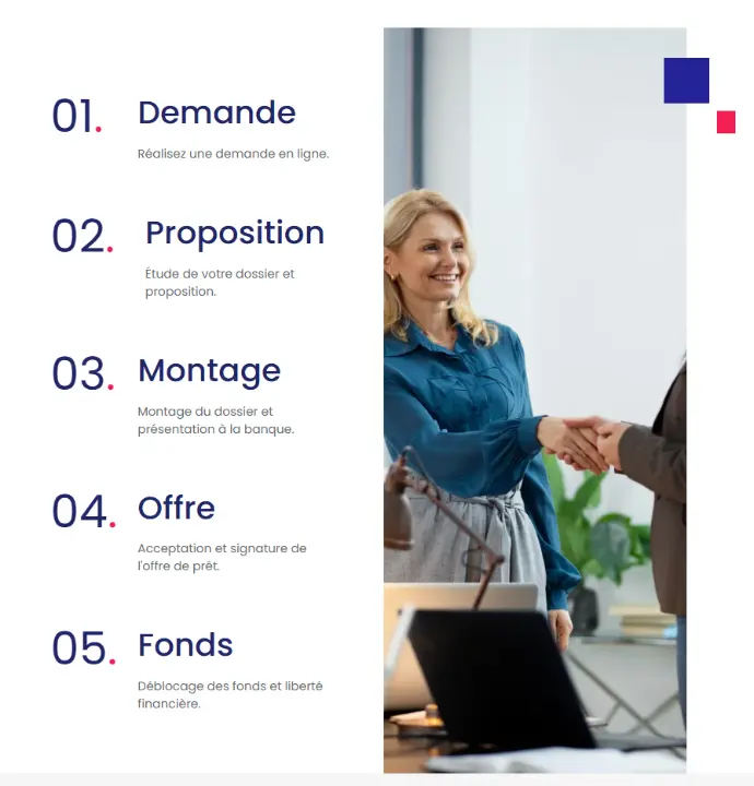 une section &#34;notre méthode de travail&#34; du site Courtesia