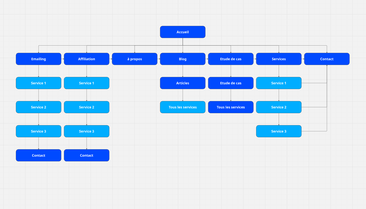 Site map du site de Studios Mercurya