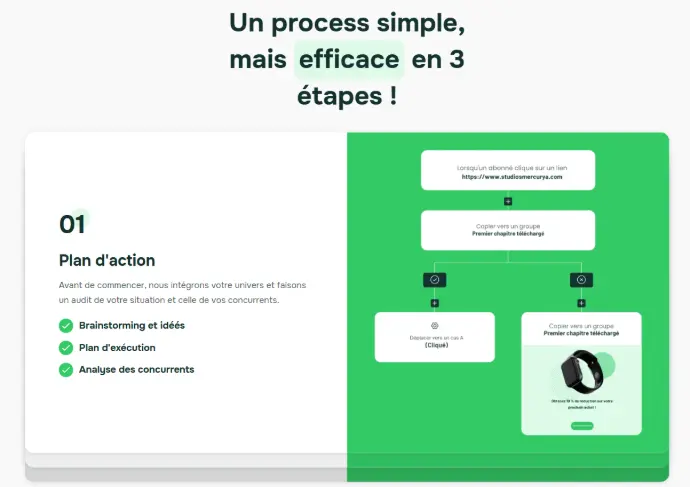 Capture d&#39;écran d&#39;une section &#34;nos étapes&#34; du site Studios Mercurya