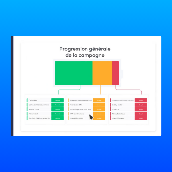 capture d&#39;écran d&#39;un Dashboard pour de la gestion de projet