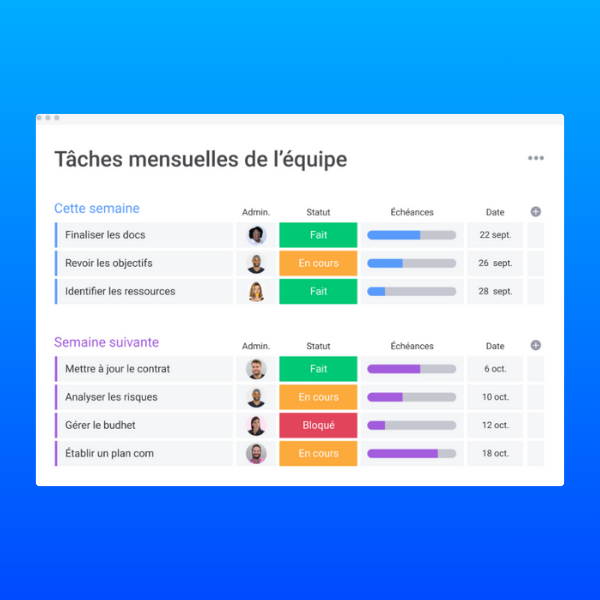 capture d&#39;écran d&#39;un Dashboard pour de la gestion de publicité