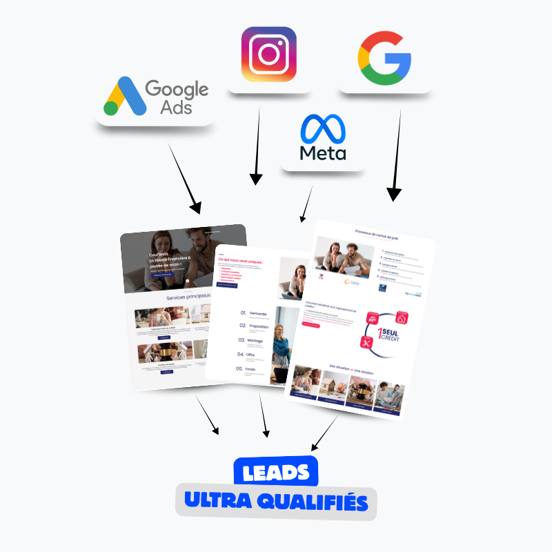 Un tunnel de conversion de leads pour le rachat de crédit