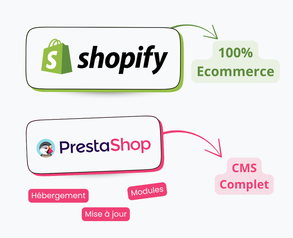 Shopify vs PrestaShop : présentation des 2 système de e-commerce