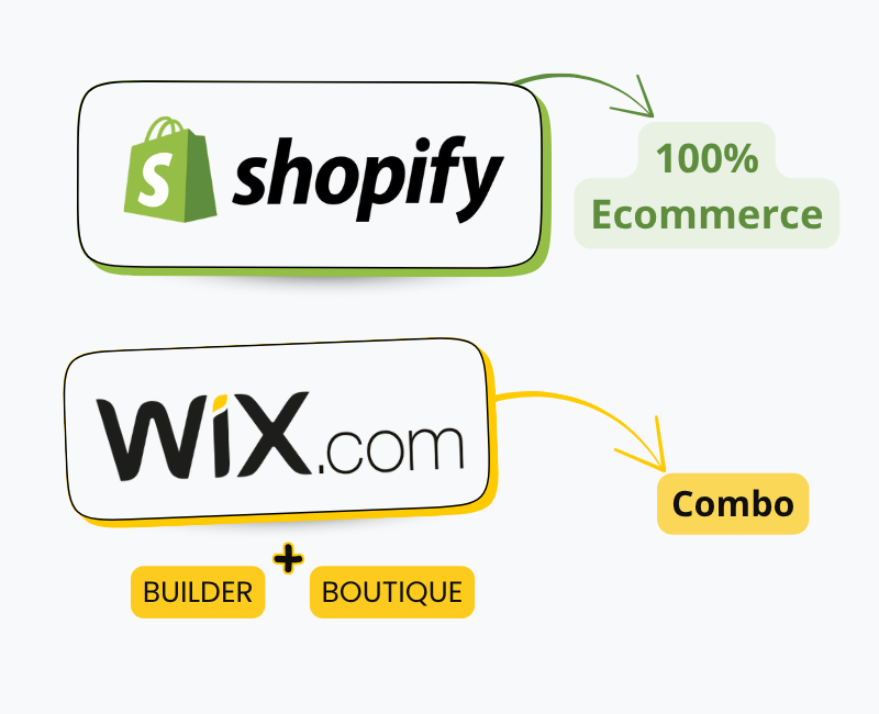 Shopify vs Wix : Structure d'outil pour le e-commerce