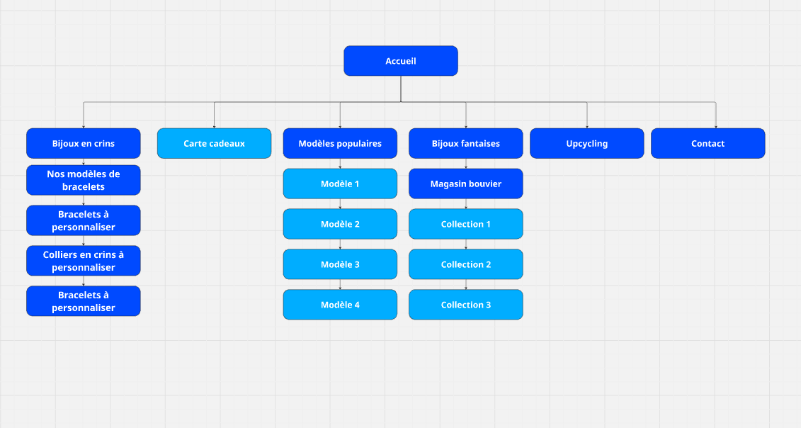 Site map créé par Xelico du site e-commerce les crins d&#39;ambre créé par Xelico