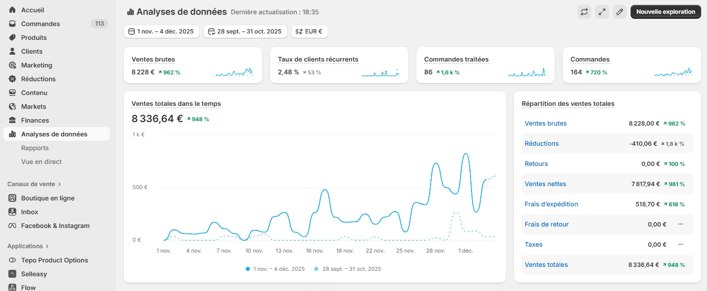 Capture d&#39;écran d&#39;un tableau de bords de chiffre d&#39;affaire Shopify