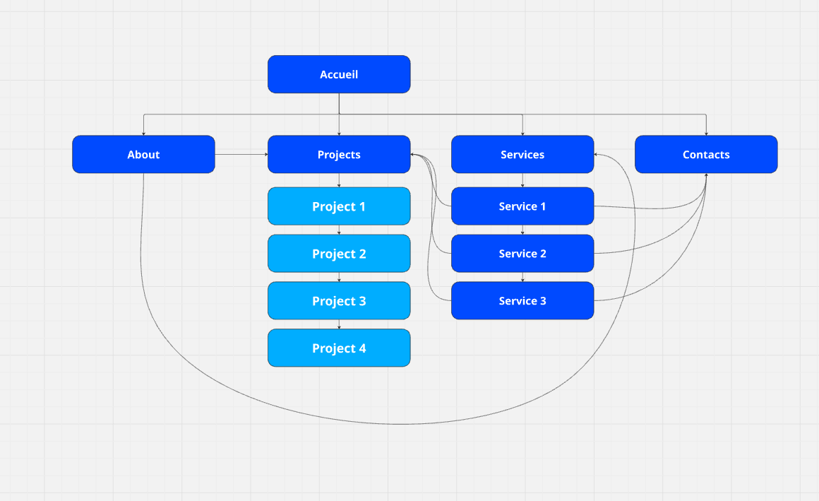 Site map pour un cabinet d'architect webflow