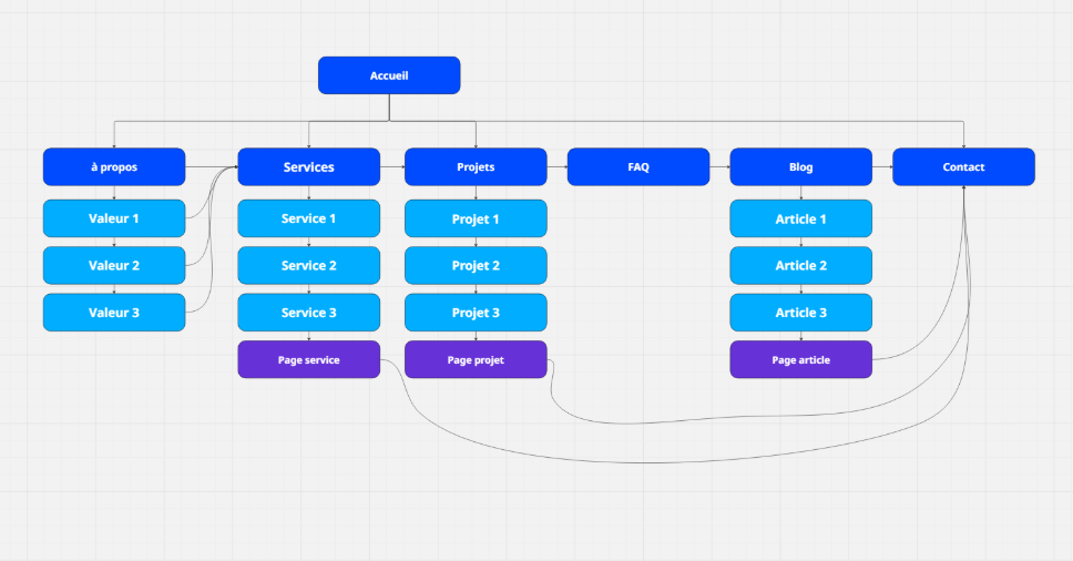 Site map du site de Metrosapiens