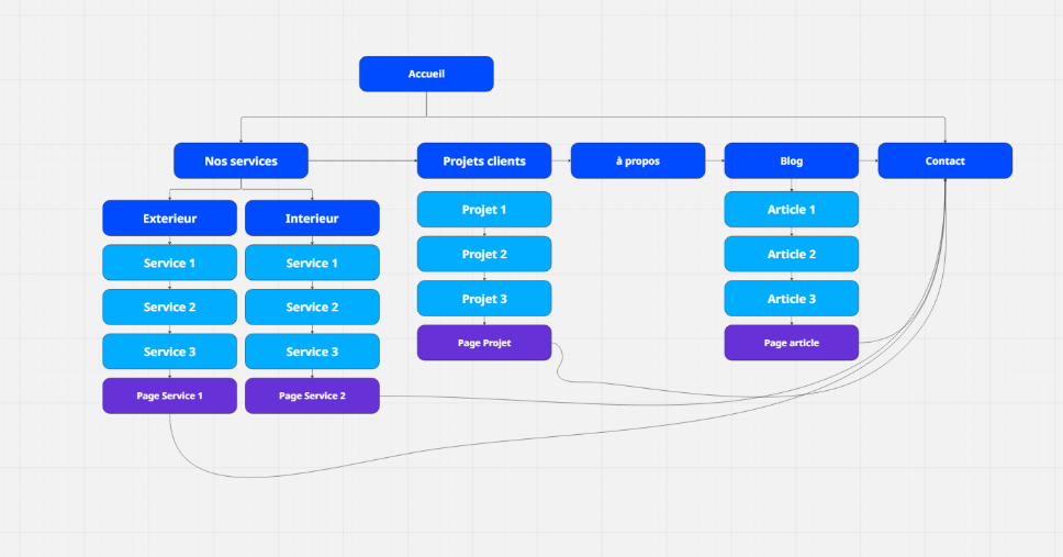 Site map du site b&amp;Menuiseries réalisé par Xelico