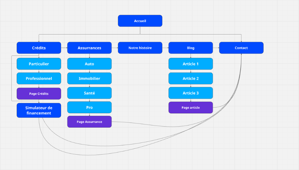 Site map de SVF Consulting réalisé par Xelico